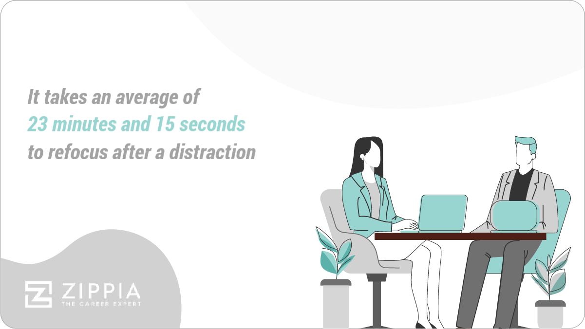 It takes an average of 23 minutes and 15 seconds to refocus after a distraction