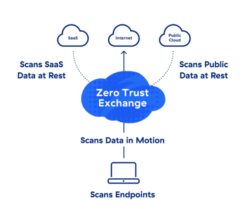 ai powered discovery and classification