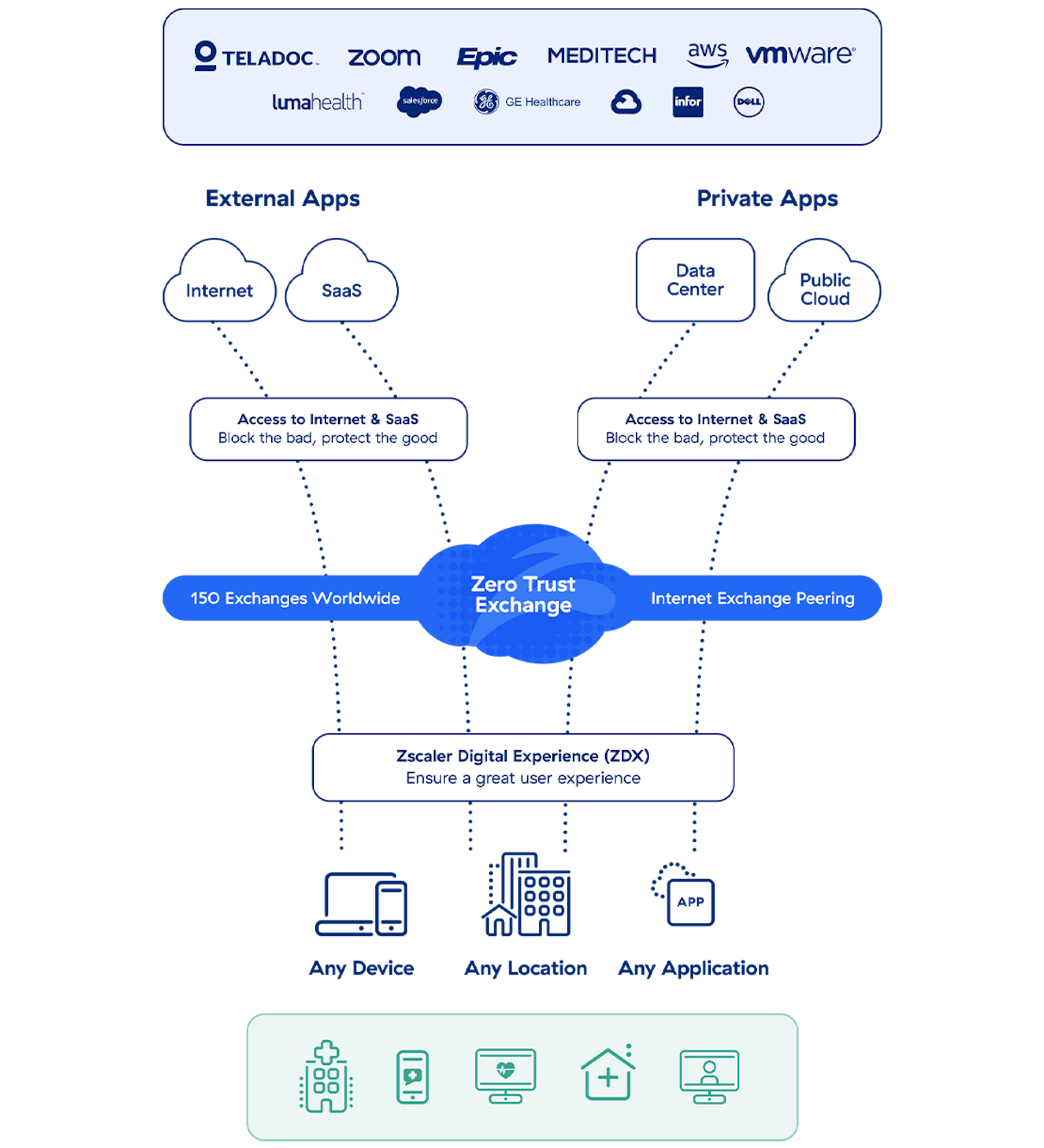 the-zscaler-zero-trust-exchange