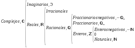 Jerarquia conjuntos numericos.gif