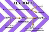 Esquema-cuento.jpg