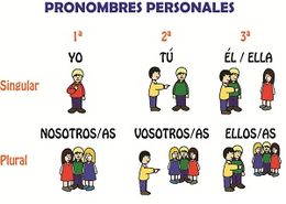 Pronombres personales.jpg