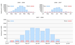 strom_und_gas_08_05.png