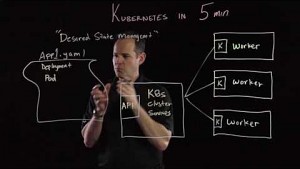 Kubernetes in 5 Minuten (VMware, englisch)