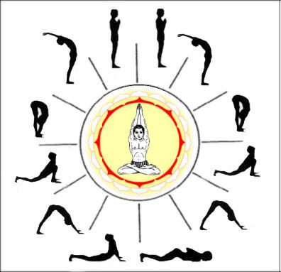 Image result for surya namaskar