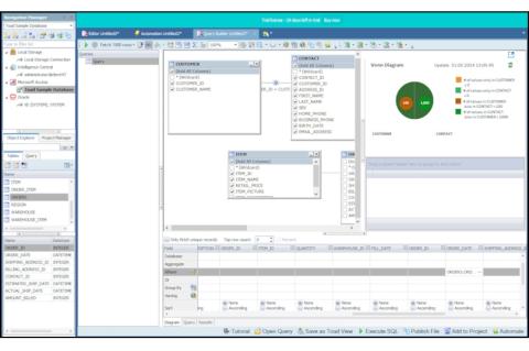 Mit dem Query Builder von Toad Data Point lassen sich auch ohne Eingaben von SQL-Kommandos Abfragen erzeugen.