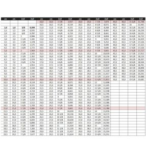 Tabelle cm-inch