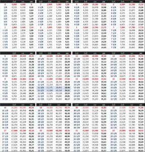 Tabelle inch-cm