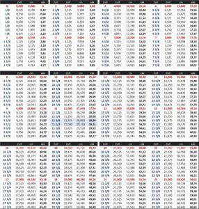 Tabelle inch-cm