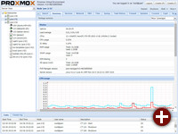 Proxmox VE 4.0: Nodeübersicht