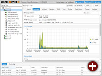 Proxmox VE 4.2