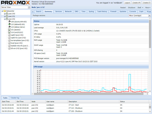 Proxmox VE 4.0: Nodeübersicht