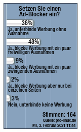 Umfrage: Resultate