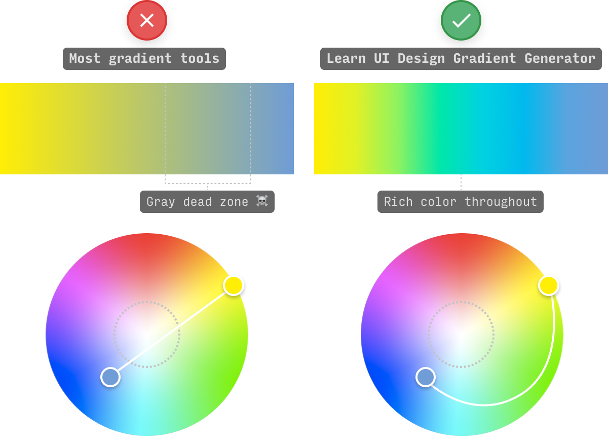 HSB vs LCH color gradient interpolation