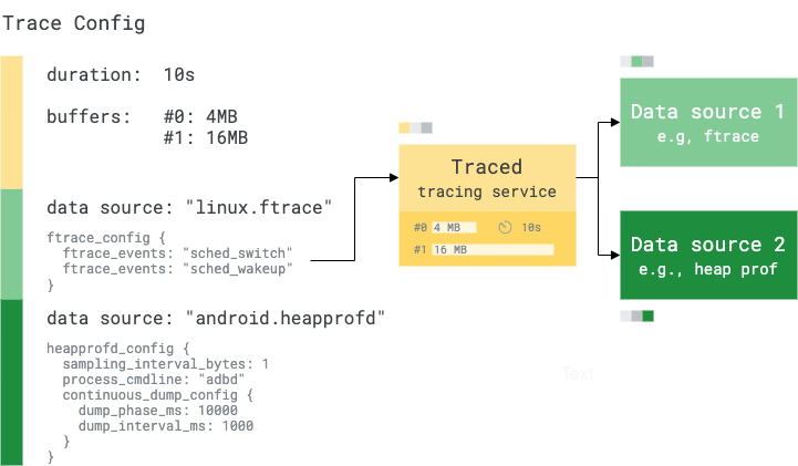 TraceConfig diagram