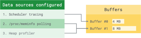 Buffer mapping