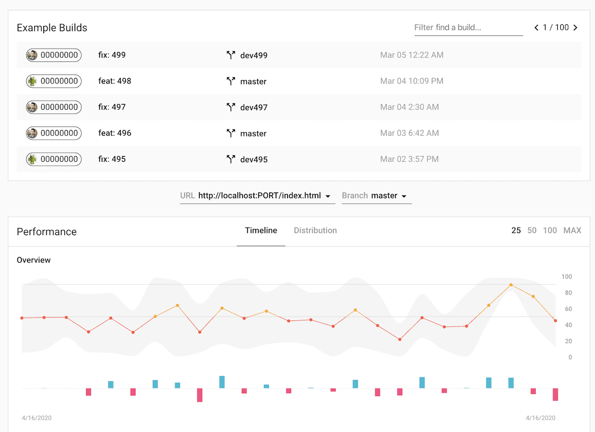 Screenshot of the Lighthouse CI Server dashboard