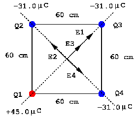 Exerted charge placed is field. force electric charge that of uniform direction positive positive on the stationary a stationary is in a electric electromagnetism