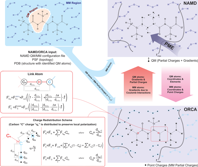 Image hybrid_qmmm_diagram