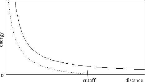 \includegraphics{figures/shifting}