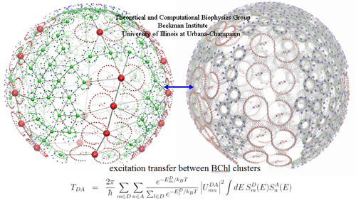 PSU - networks.