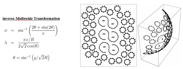 inverse Mollweide transformation.