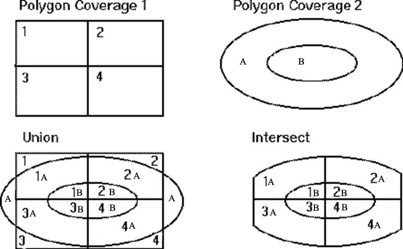 overlay diagrams