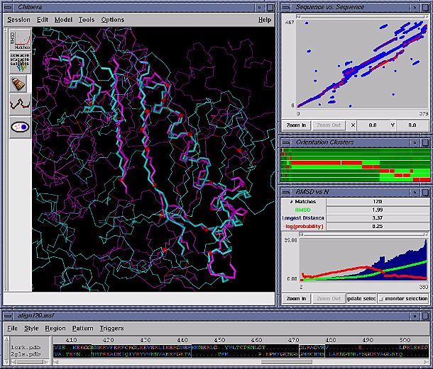 Image of AlignPlot, MSFviewer & Chimera