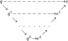 computation schematic