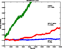 total energy vs. time