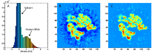 Density thresholding