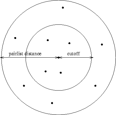 \includegraphics{figures/pairlistdist}