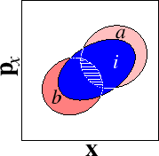 \includegraphics[width=4cm]{figures/overlap3}