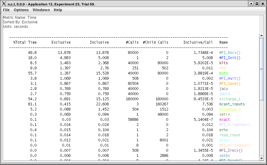 Thread Statistics Text Window