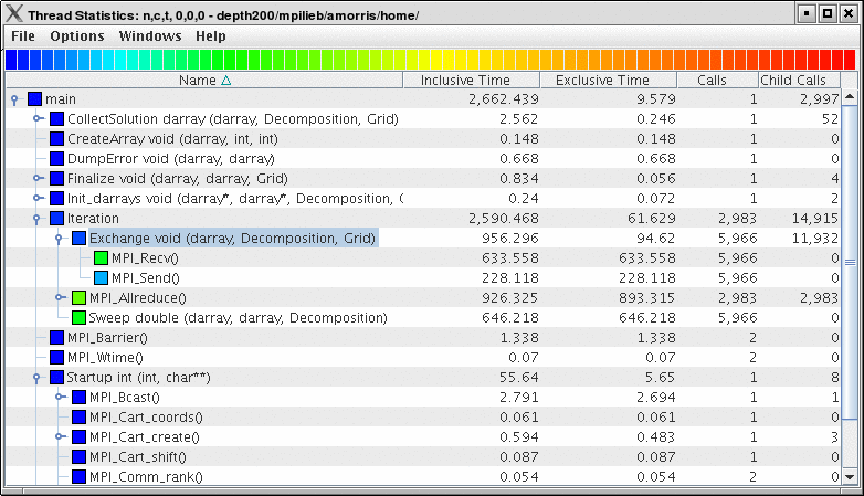 Thread Statistics Table, inclusive and exclusive