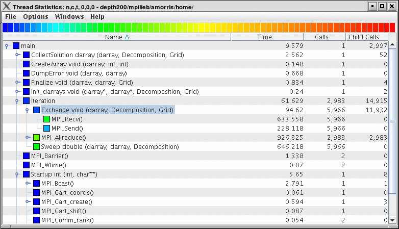 Thread Statistics Table