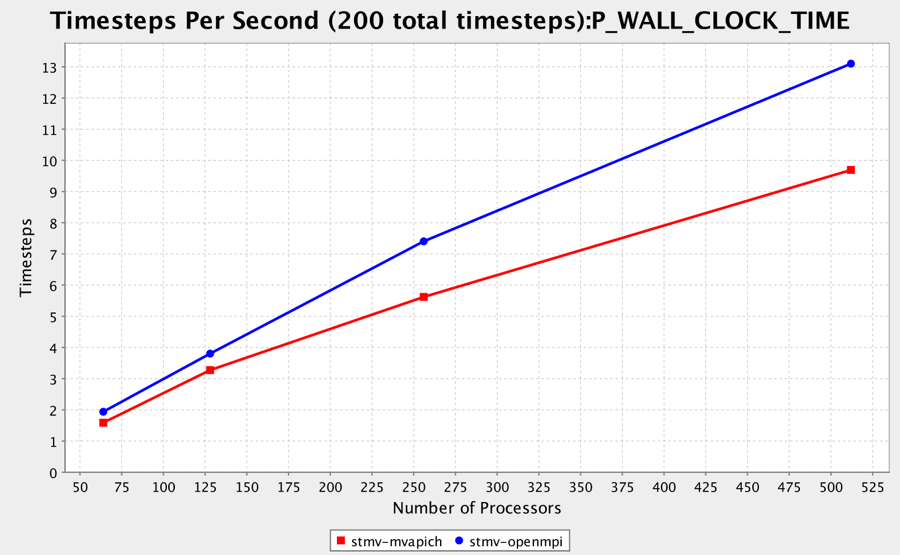 NAMD-mpi-comparison.png