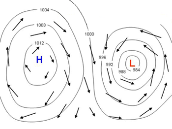 High Low Pressure Wind