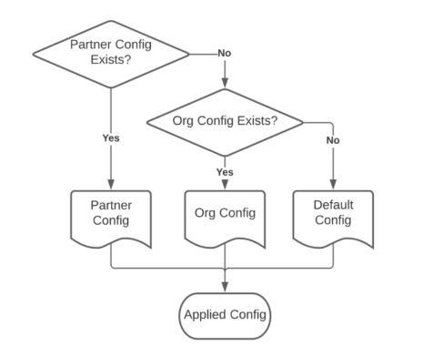 Slack Connect prefs