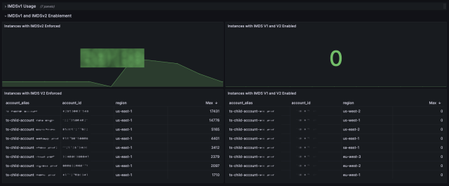 IMDSv1 Usage Dashboard