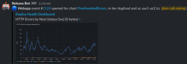 A screenshot of a Slack message from Release Bot. The message is a blue circle emoji with text, "Webapp event #2528 opened for char Five Hundred Errors, in tier dogfood and az use1-az2".