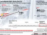 Reconstrucci&oacute;n del accidente del Alvia en 2013