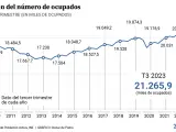 Evoluci&oacute;n del n&uacute;mero ocupados en el tercer trimestre de la EPA