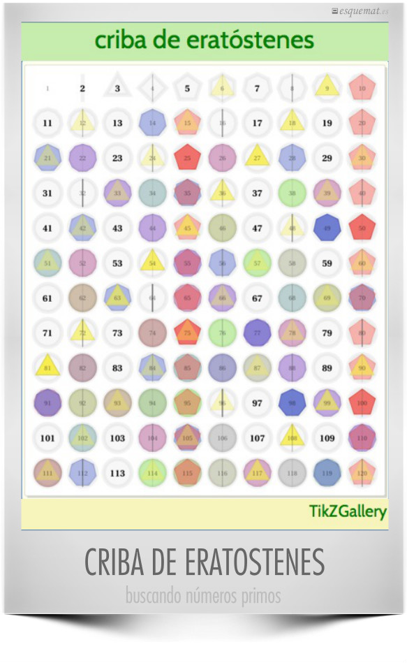 CRIBA DE ERATOSTENES