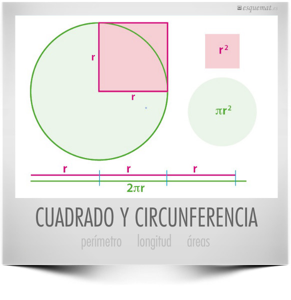 CUADRADO Y CIRCUNFERENCIA