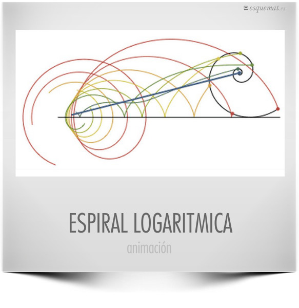 ESPIRAL LOGARITMICA