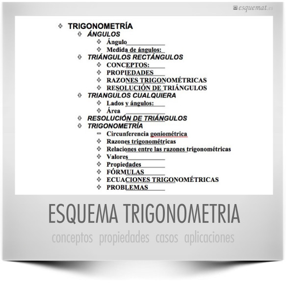 ESQUEMA TRIGONOMETRIA