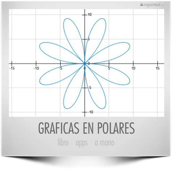 GRAFICAS EN POLARES