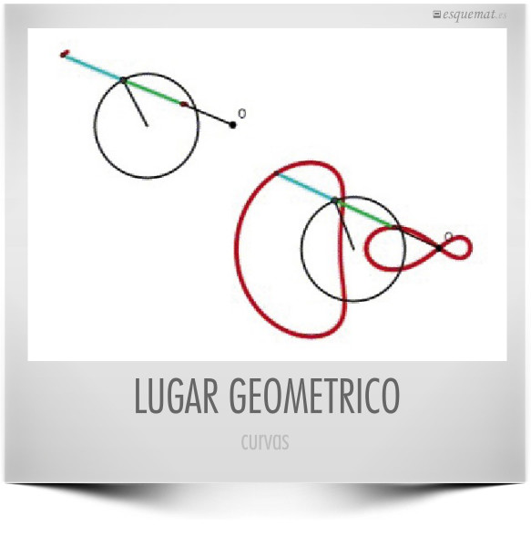 LUGAR GEOMETRICO