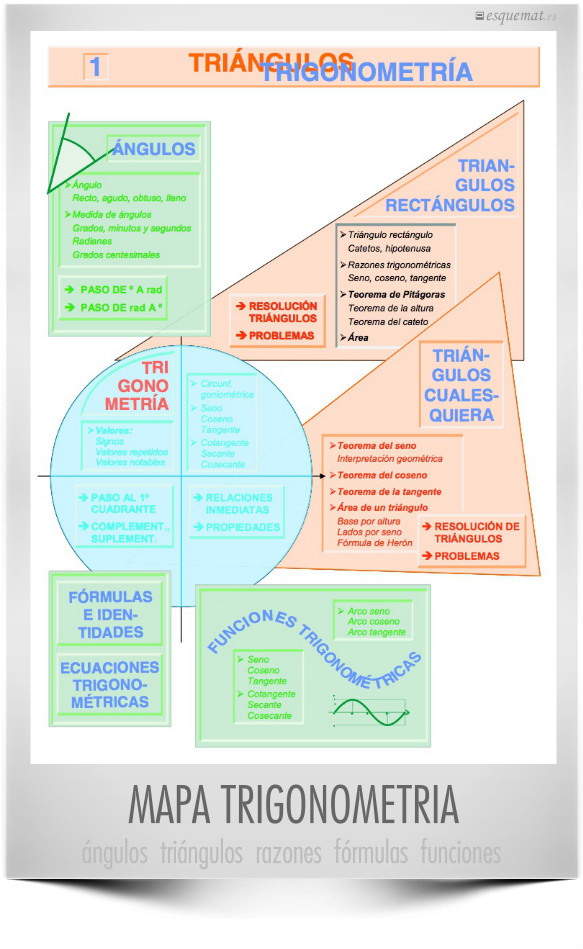 MAPA TRIGONOMETRIA